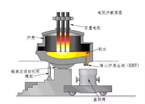 制钢基本原理方法2