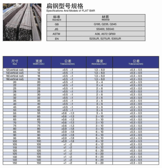 中国供应商低价Q235 Ss400 S235jr Ms低碳钢扁钢