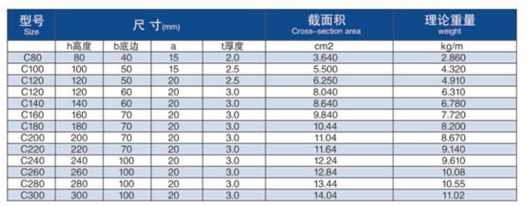 中国标准尺寸每公斤低价热轧轻钢梁C槽价目表