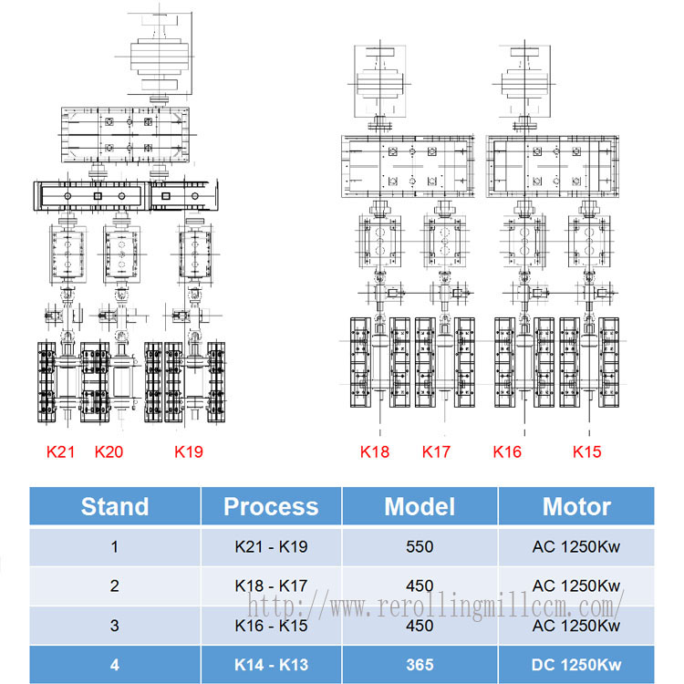 Steel Rebar Rolling Machine Metal Metallurgy Machinery Wire Rod Production Line