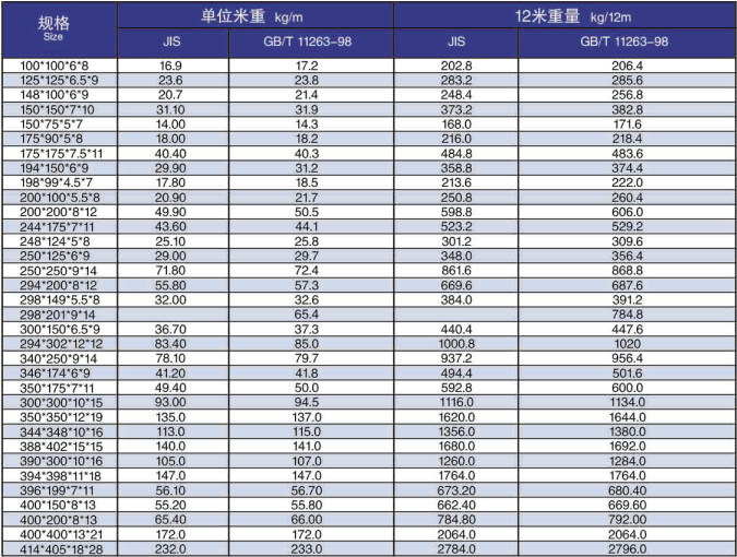 Structural Carbon Steel H Beam Profile H Iron Beam