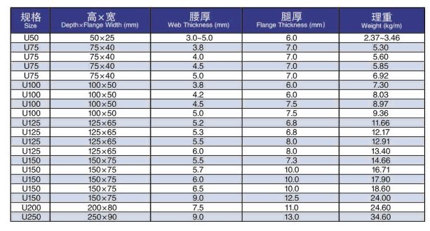 Prime Hot Rolled Steel U通道（带有全硼合金）