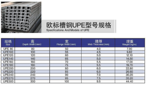 中国供应商A36 S235JR标准MS钢U频道