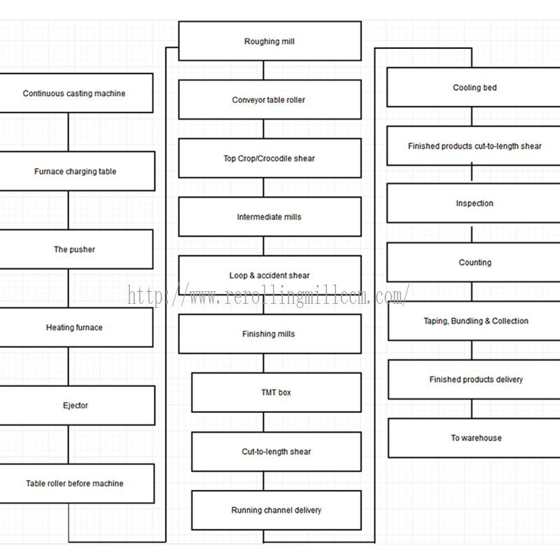 金属垫片，用于Dn250/16轧制设备